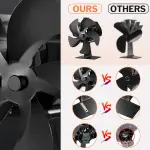 2 PCS Ventilateurs de Cheminée, 5 Lames Ventilateur de Poêle, 7 Pouces Brûleur à Bûches Ventilateur Feu Alimenté par Chaleur